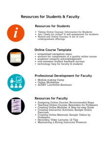 Center for Online Learning resources